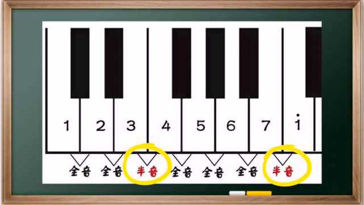 【基础乐理第四课】全音与半音