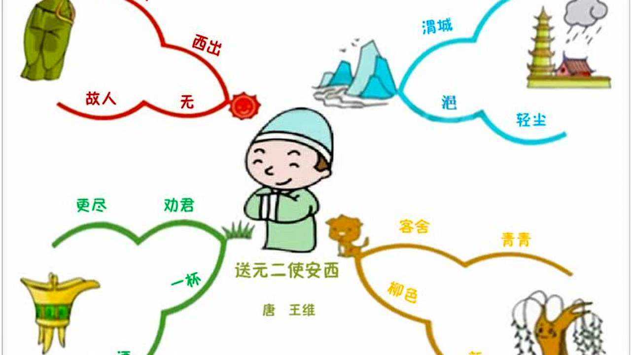 思维导图背记古诗《送元二使安西》
