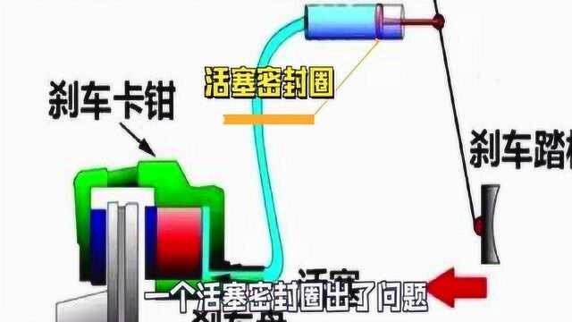 当汽车刹车失灵时怎么办?千万不要慌,你的车上至少有两套“备用刹车”