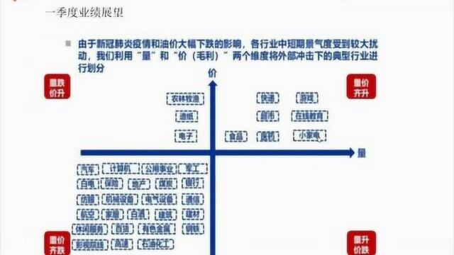 新冠疫情冲击下,选股以“内需”为主线