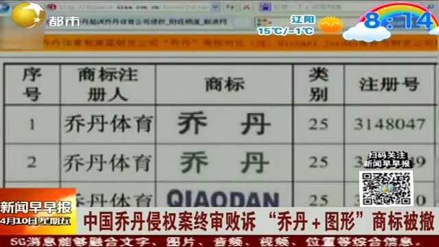 中国乔丹侵权案终审败诉,“乔丹+图形”商标被撤