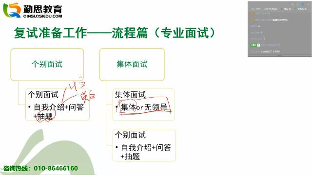 2020年心理学考研网络复试注意事项