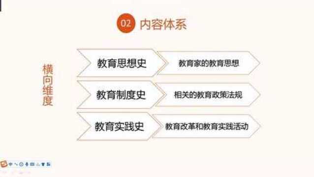 华南师范大学教育学考研333教育综合《外国教育史》导学课