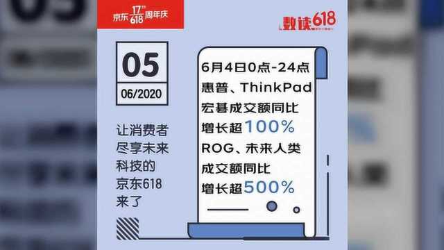 京东618电脑数码5日竞速榜:联想拉开优势 一举拿下6榜榜首