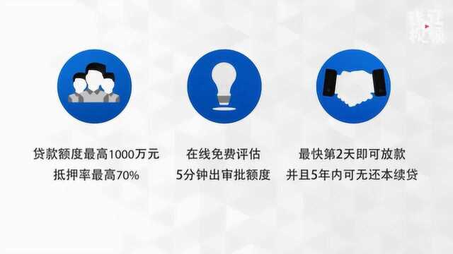 小微企业融资难、融资贵,如何申请简单、网上办理的“云快贷”?