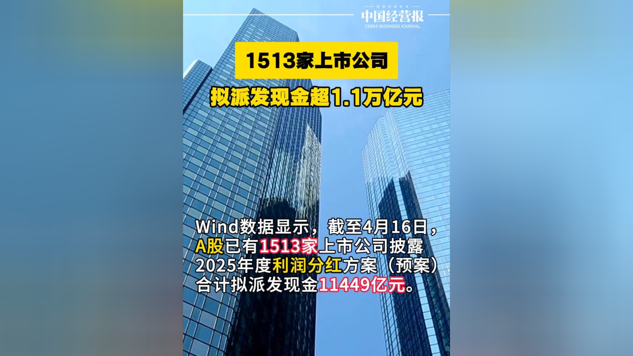 1513家上市公司拟派发现金超1.1万亿元_腾讯新闻