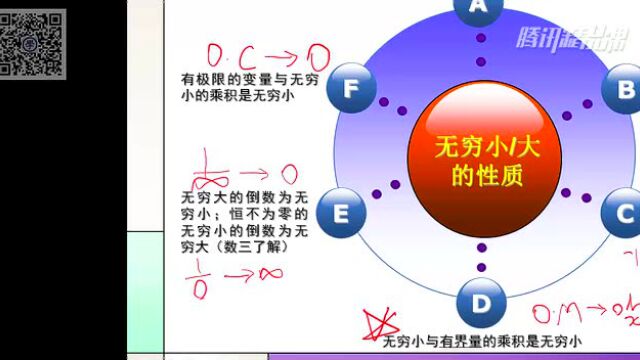 考研数学第1章第4节第1讲:无穷小与无穷大