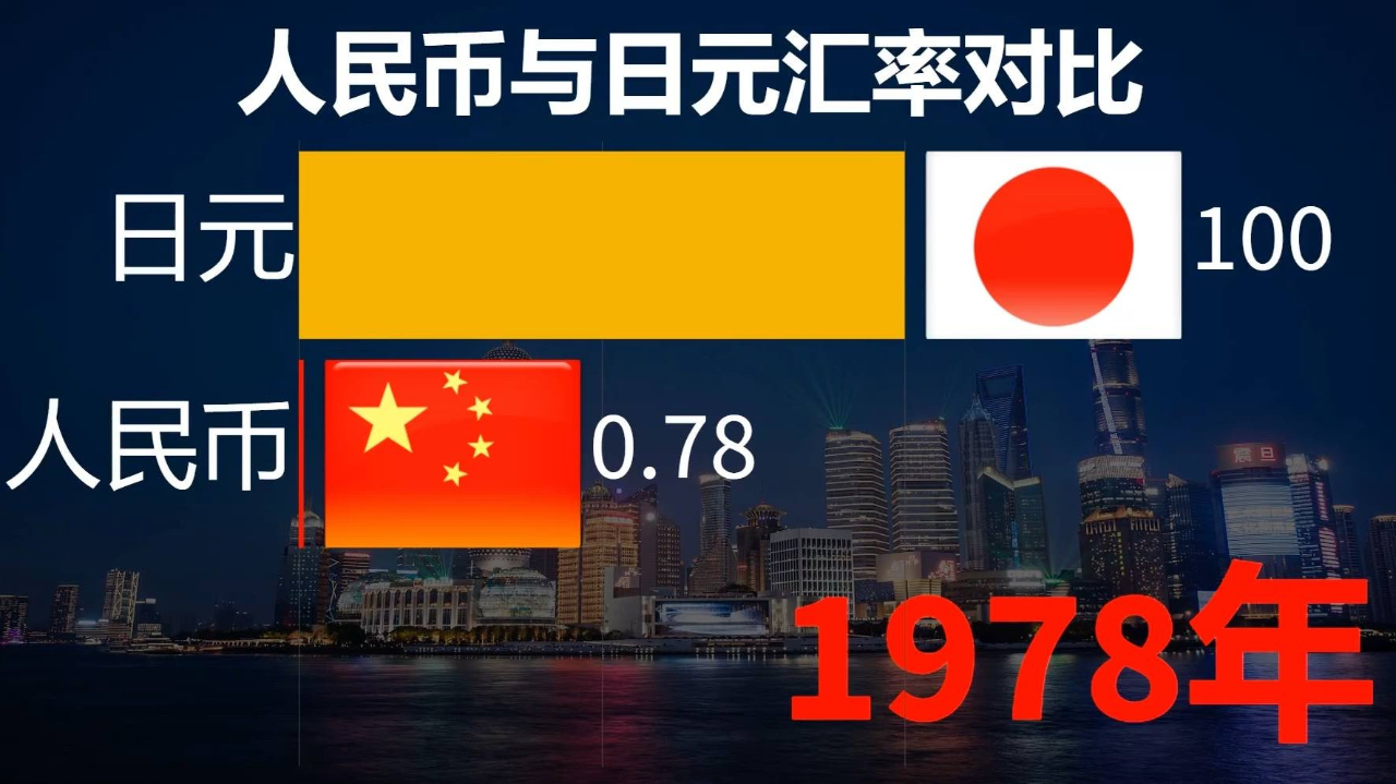 1978-2023人民币与日元汇率对比!100日元能值多少人民币?