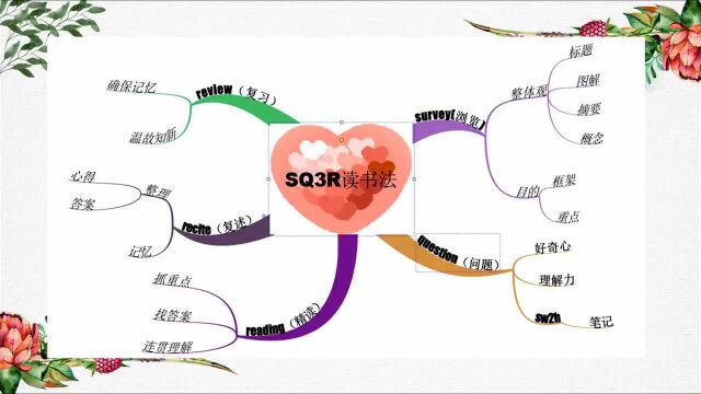 第13课应用篇用思维导图学习政史地