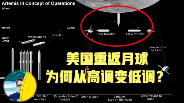 美国登月飞船猎户座返回,向来高调为何如此低调?着急宣布成功