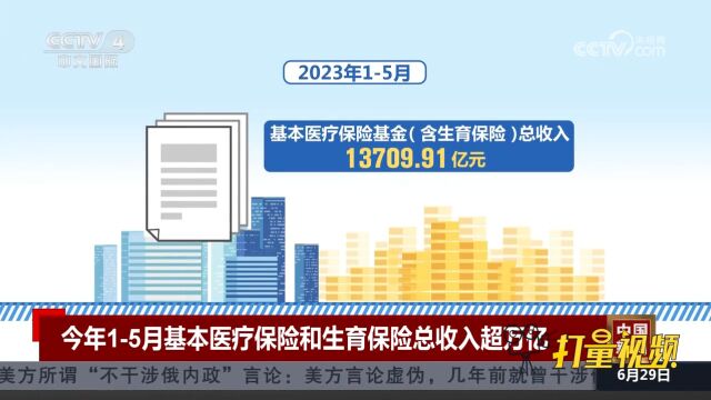 国家医疗保障局:今年15月基本医疗保险和生育保险总收入超万亿