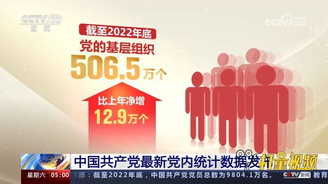 中国共产党最新党内统计数据发布