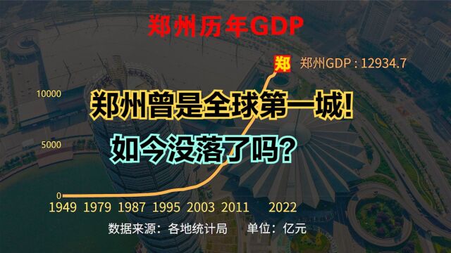 郑州曾是全球最大城市!如今没落了吗?19492022年郑州GDP变化