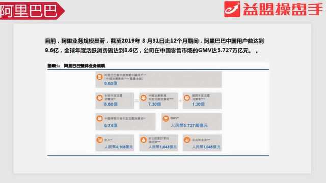 阿里港股上市 相关上市公司投资机会分享