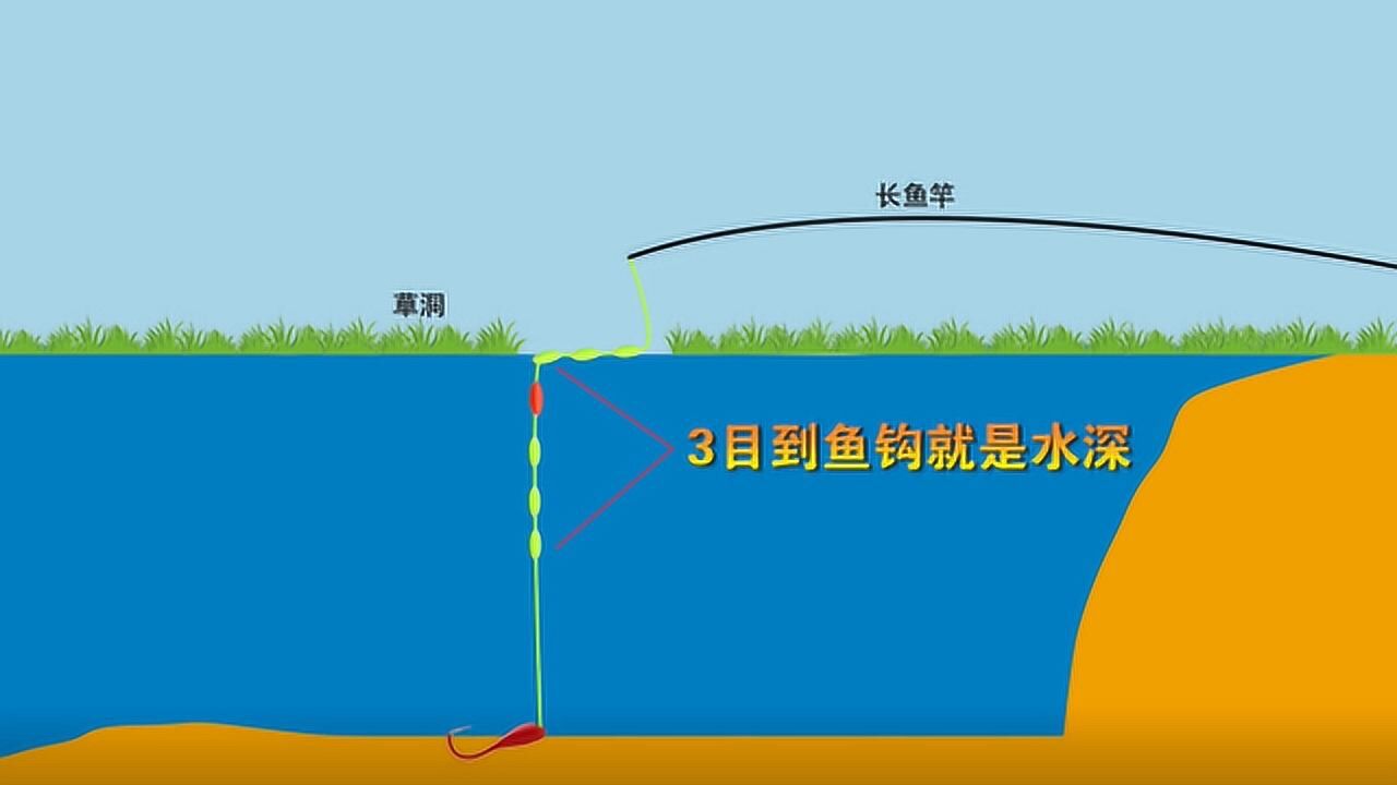 3种七星漂调漂方法都在这里讲解的很详细一学就会纯干货