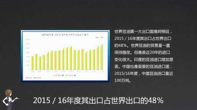 从零基础开始学期货—— 期货交易的品种之豆油期货