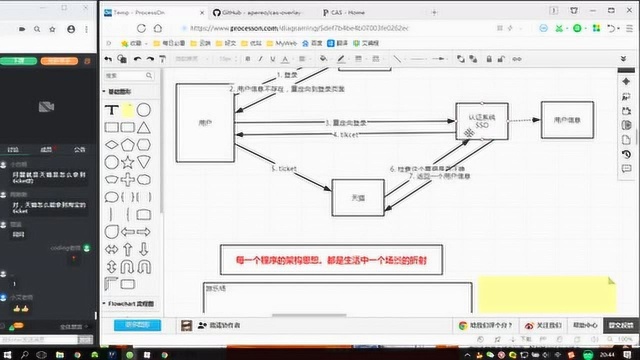 架构师项目实战之单点登录第1集原理、Http通信实现解密