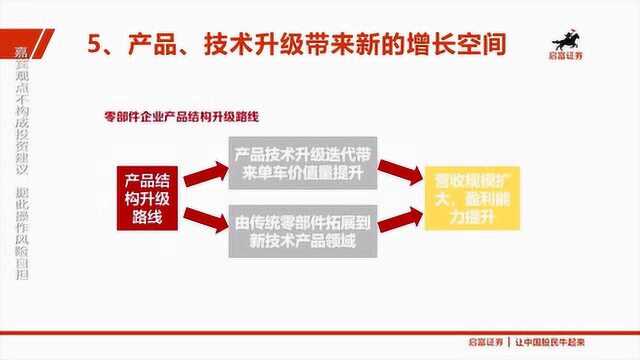 行业利好不断,年底最确定的机会来了!