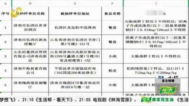 瘦肉精铝超标!济南食品安检抽验信息通告:46家餐厅上“黑榜”