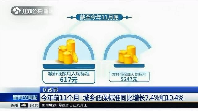 民政部 今年前11个月 城乡低保标准同比增长7.4%和10.4%