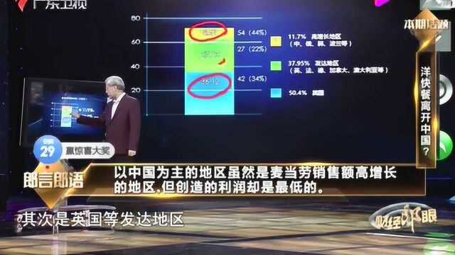 麦当劳把20年经营权卖给中国企业,郎咸平:他做的不但对而且理性