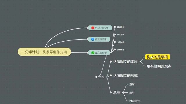 20节的内容描述如何简单的做自媒体,干货满满,今天圆满收官