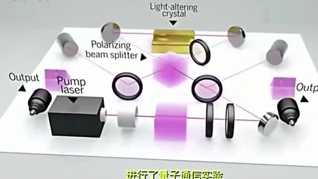 成功进行超小型卫星量子通信试验,量子通信领域又加一玩家