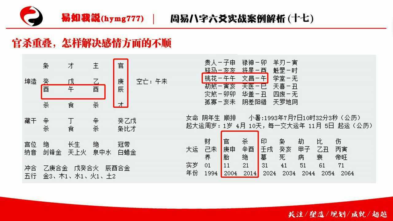 易如我说八字六爻实战案例解析17官杀混杂的感情趋势分析