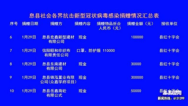 息县新闻:我县组织收听收看信阳市疫情防控调度工作电视电话会议