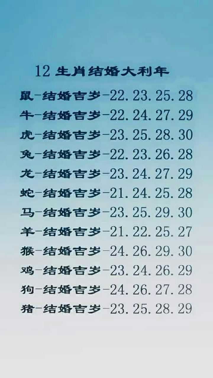 12生肖結婚大利年