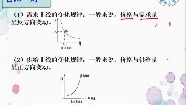 高考百日冲刺第二日(1,供求对价格的影响)