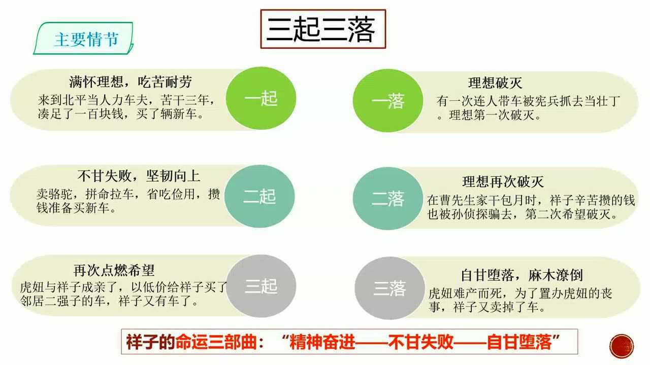 2.10-730名著导读《骆驼祥子》