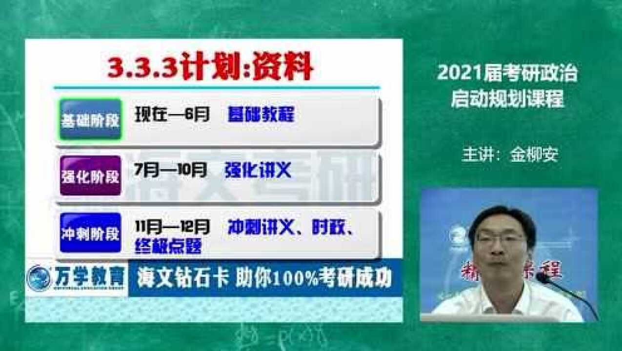 【海文考研】2021届考研启动规划课程 金柳安