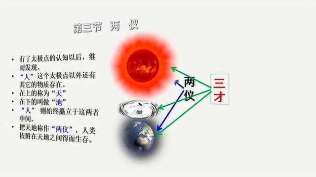 八字预测基础知识——阴阳(无极、太极、两仪、三才)