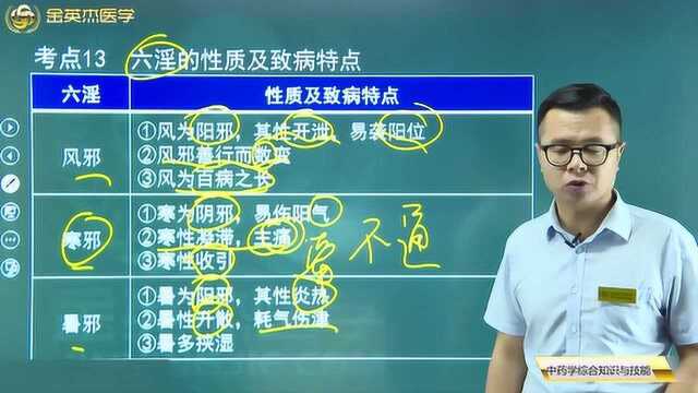 中医基础理论:何为六淫?六淫的性质及其致病的特点都在这里了.