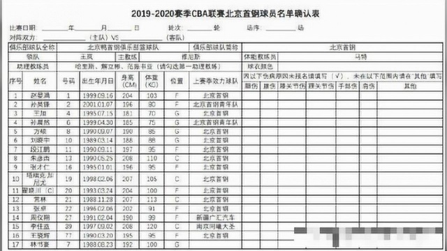 弃用尤度,遇到新疆、辽宁怎么办?北京首钢正式回应