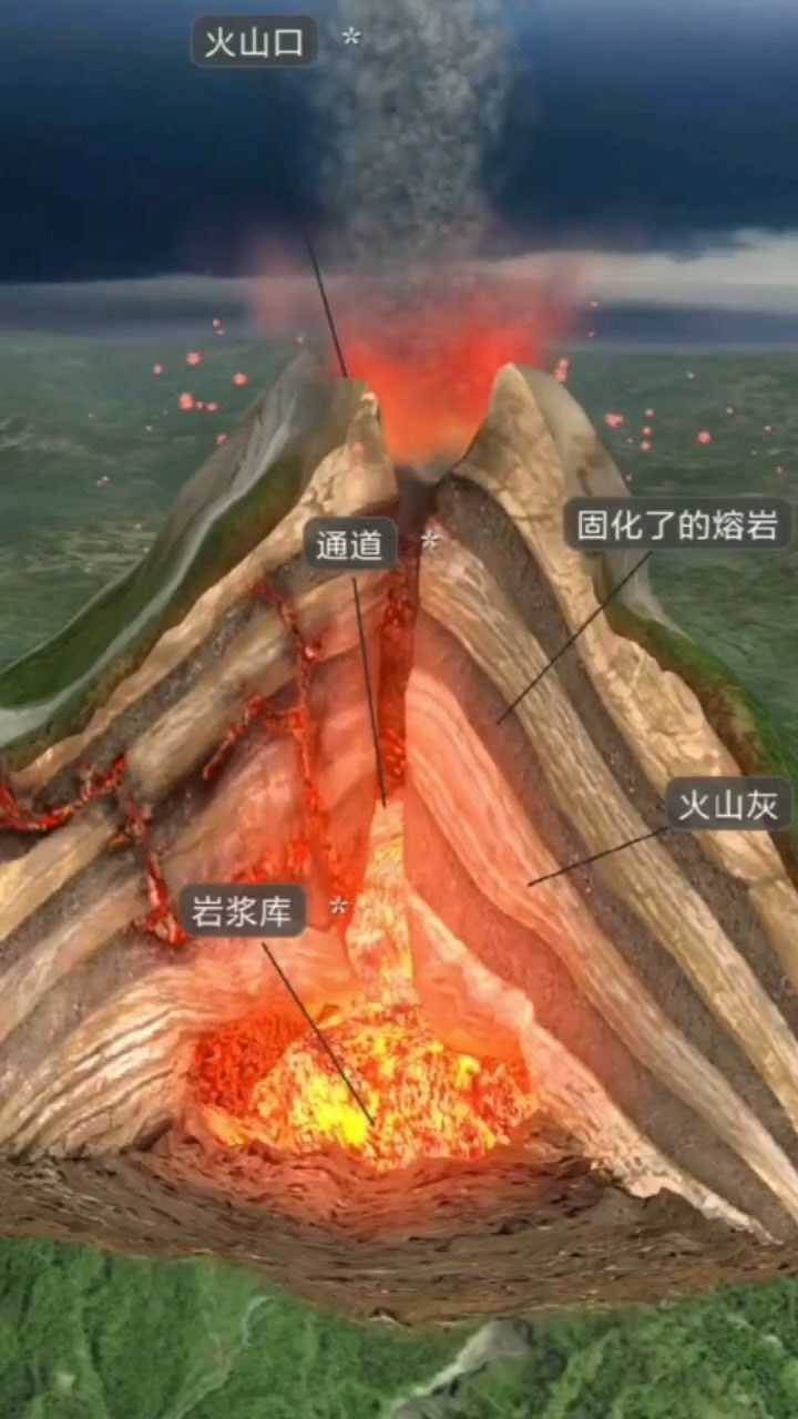 也许这是你第一次看到火山内部结构和火山爆发瞬间能量积压越强爆发的