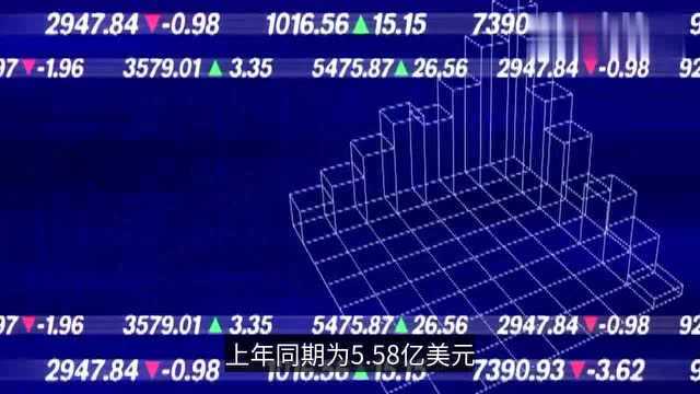 盈透证券IBKR.USQ1营收5.32亿美元 佣金收入强劲增长55﹪