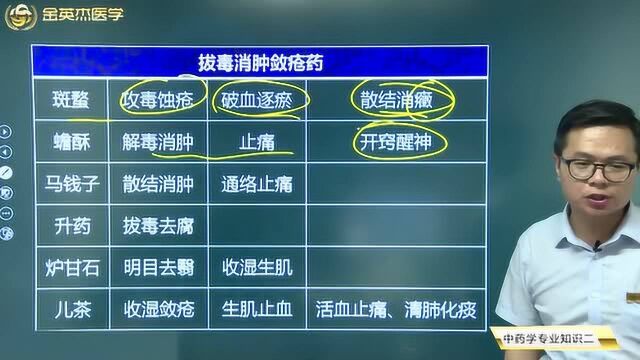 常用单味中药:能用的拔毒消肿敛疮药都在这里了,早知道早受益.