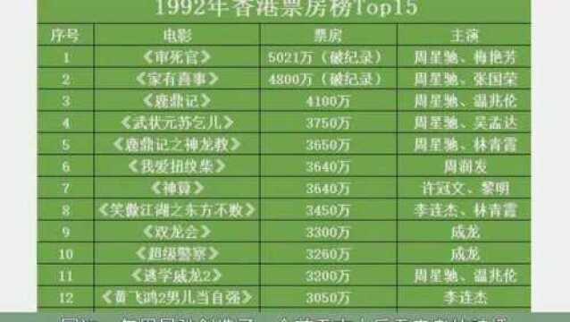 92年为什么称之为“周星驰年”?创造了什么神迹?