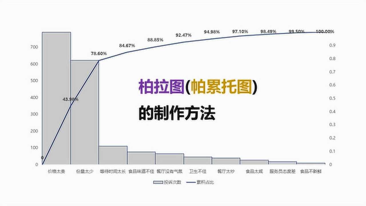 柯南和灰原哀亲了？本次事件时间线梳理！柯南作者站台柯哀？！