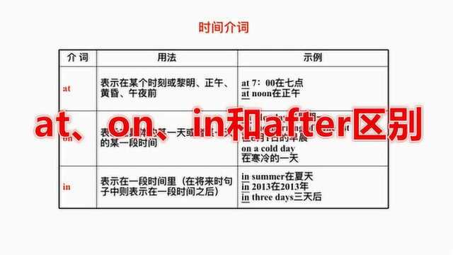 英语语法:4个重要时间介词,at、on、in和after的区别!