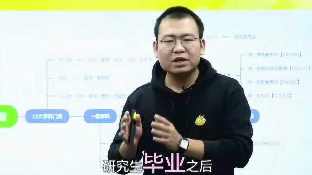 考研小知识:那些考研专业设置,你都了解吗?