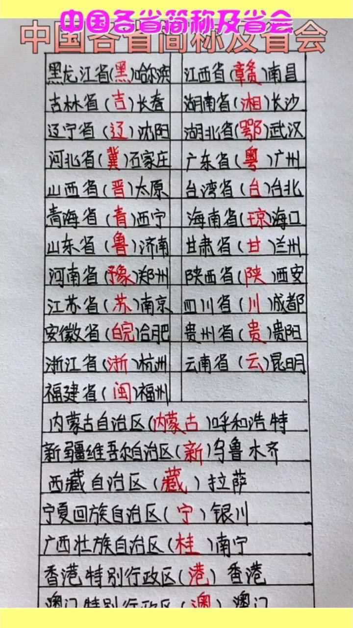 中国各省简称及省会，你都知道吗_高清