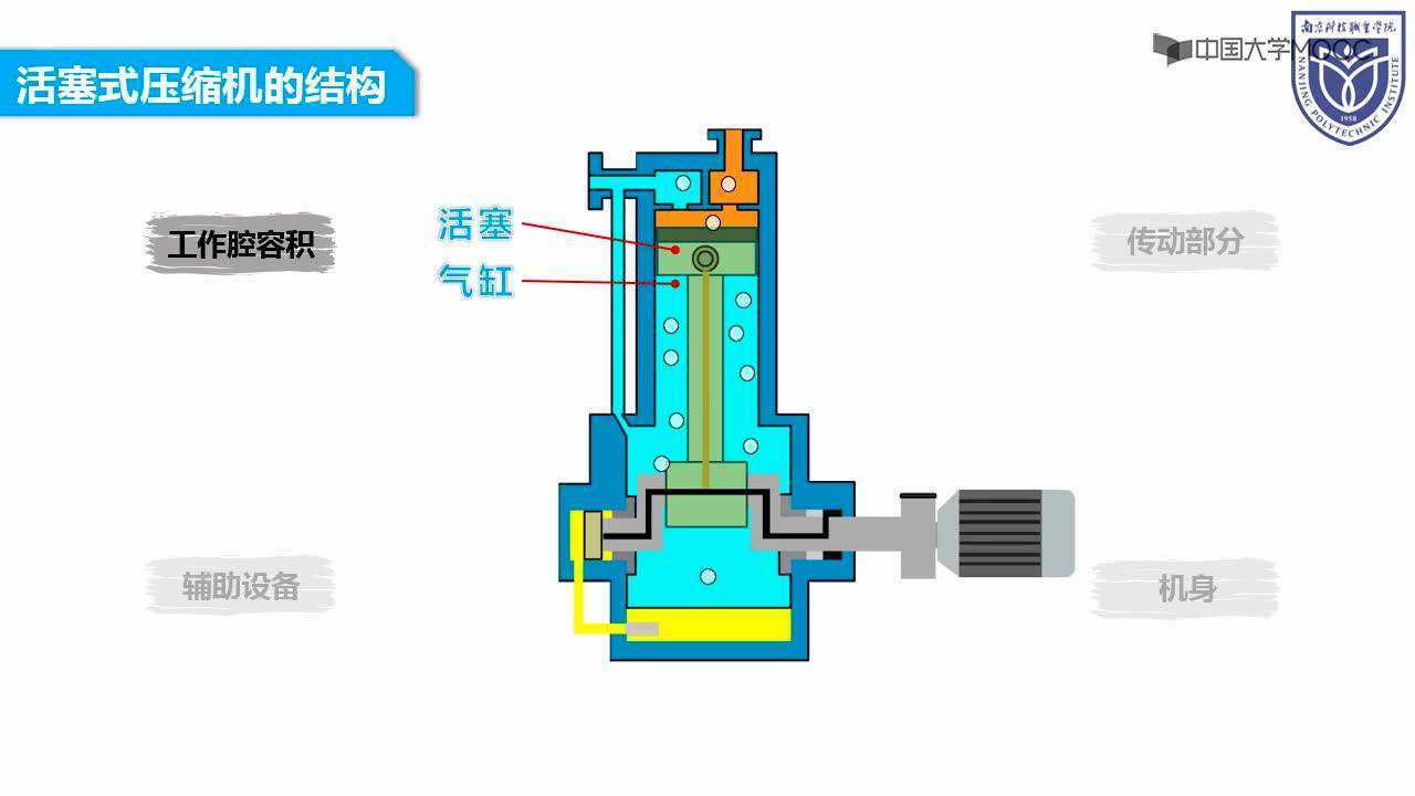 2.1活塞式压缩机结构原理_腾讯视频