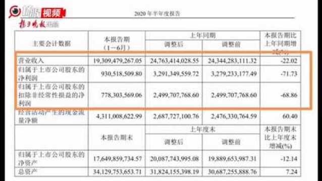 【视频】两只免税概念龙头股业绩均大幅下降,股价已大涨,周一怎么走?