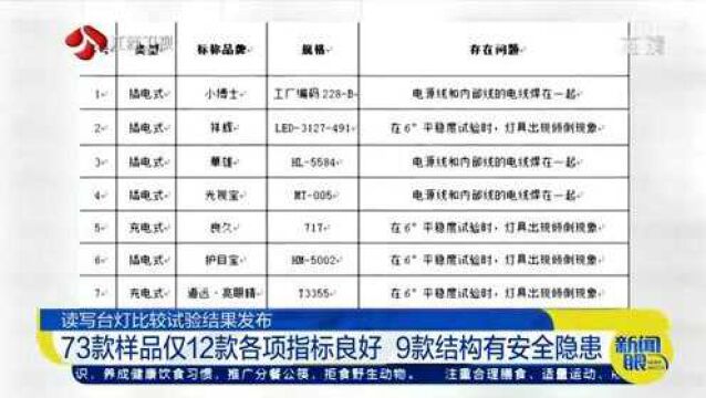 你的台灯合格吗?读写台灯试验检测性能 实验结果惊呆网友!