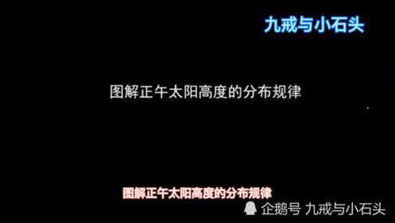 高一地理：图解正午太阳高度角的变化规律_高清