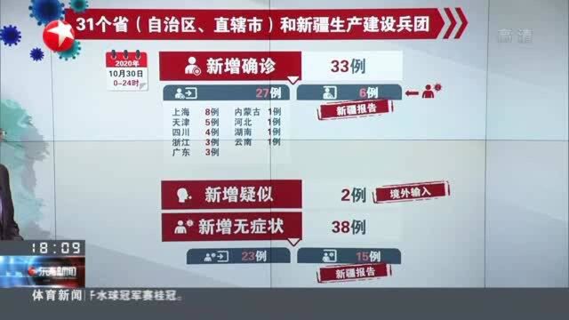 国家卫健委通报最新疫情情况