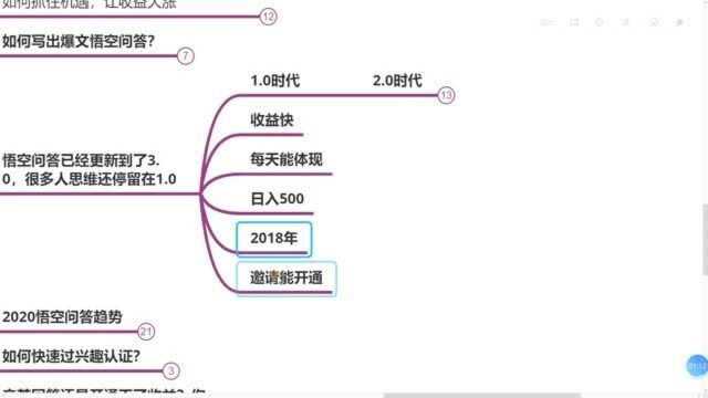 98、悟空问答已经更新到了3.0,很多人思维还停留在1.0